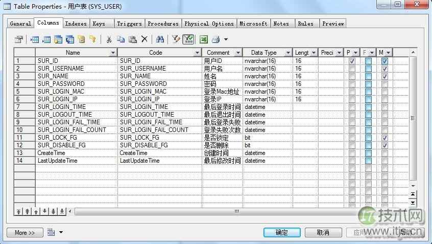 自己写数据库访问ORM(图1) 自己写数据库访问ORM(图1)