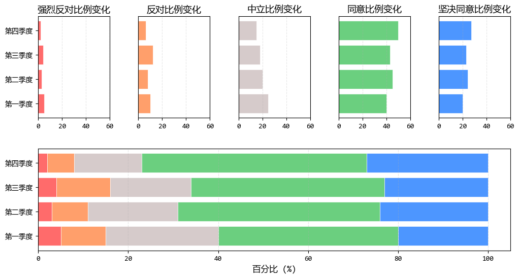 打破堆积困局:优化堆积条形图的对比效果(图2) 打破堆积困局:优化堆积条形图的对比效果(图2)