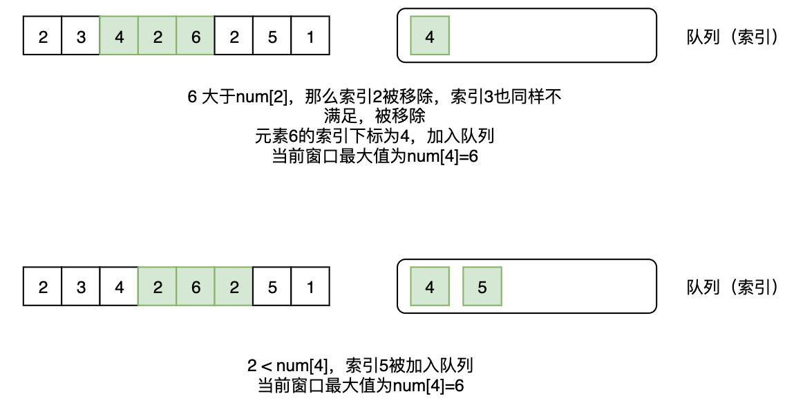 剑指offer-64、滑动窗⼝的最⼤值(图4) 剑指offer-64、滑动窗⼝的最⼤值(图4)