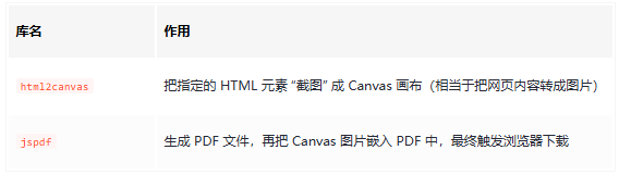 前端 HTML 转 PDF(图1) ScreenShot_2026-01-16_173725_018