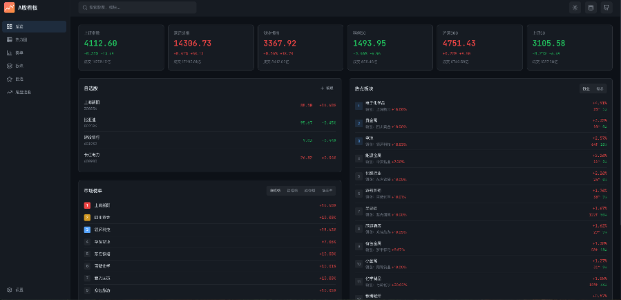 stock-overview
