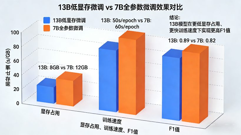 显存不够?16G显卡驾驭13B模型的计算与优化全指南(图5) 24