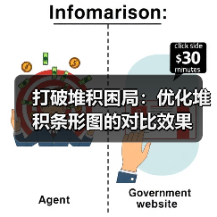 打破堆积困局：优化堆积条形图的对比效果（图2）