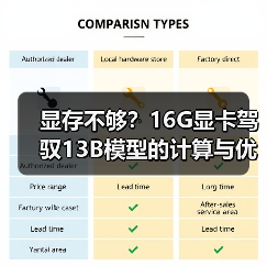 显存不够？16G显卡驾驭13B模型的计算与优化全指南（图4）