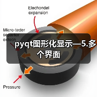 pyqt图形化显示—5.多个界面