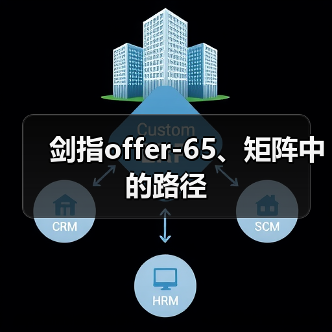 剑指offer-65、矩阵中的路径（图2）