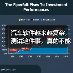汽车软件越来越复杂，测试这件事，真的不能再“靠人扛”了！（图4）