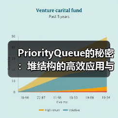 PriorityQueue的秘密：堆结构的高效应用与实现原理（图3）