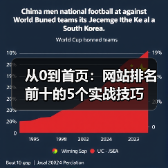 从0到首页：网站排名前十的5个实战技巧