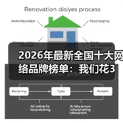 2026年最新全国十大网络品牌榜单：我们花3个月实测，发现了这些真相