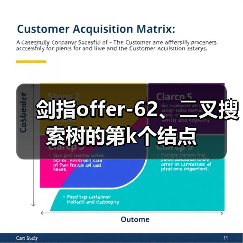 剑指offer-62、⼆叉搜索树的第k个结点(图3) 剑指offer-62、⼆叉搜索树的第k个结点(图3)