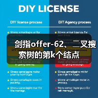 剑指offer-62、⼆叉搜索树的第k个结点(图1) 剑指offer-62、⼆叉搜索树的第k个结点(图1)