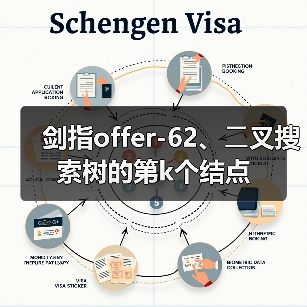 剑指offer-62、⼆叉搜索树的第k个结点(图2) 剑指offer-62、⼆叉搜索树的第k个结点(图2)