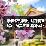 堆积条形图对比困境破解：拆解与蝴蝶图优化策略（图3）