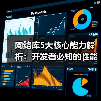 网络库5大核心能力解析:开发者必知的性能提升密码(图3) 网络库5大核心能力解析:开发者必知的性能提升密码(图3)
