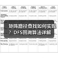 矩阵路径查找如何实现？DFS回溯算法详解