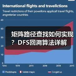 矩阵路径查找如何实现？DFS回溯算法详解（图4）