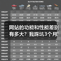 网站的功能和性能差别有多大?我踩坑3个月后终于搞明白了(图3) 网站的功能和性能差别有多大?我踩坑3个月后终于搞明白了(图3)