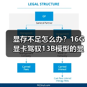 显存不足怎么办?16G显卡驾驭13B模型的显存优化全攻略(图4) 显存不足怎么办?16G显卡驾驭13B模型的显存优化全攻略(图4)