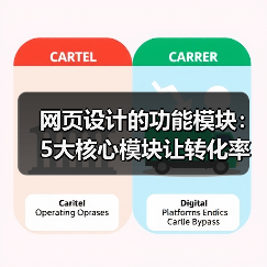 网页设计的功能模块:5大核心模块让转化率飙升187%(图4) 网页设计的功能模块:5大核心模块让转化率飙升187%(图4)