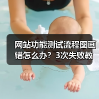 网站功能测试流程图画错怎么办？3次失败教训全暴露（图2）