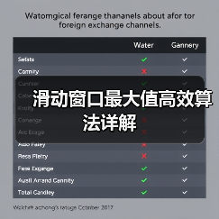 滑动窗口最大值高效算法详解(图2) 滑动窗口最大值高效算法详解(图2)