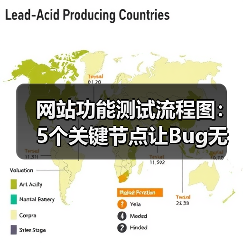 网站功能测试流程图:5个关键节点让Bug无处藏身(图3) 网站功能测试流程图:5个关键节点让Bug无处藏身(图3)