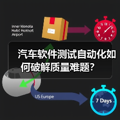 汽车软件测试自动化如何破解质量难题?(图1) 汽车软件测试自动化如何破解质量难题?(图1)