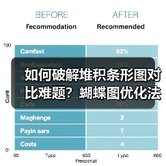 如何破解堆积条形图对比难题？蝴蝶图优化法揭秘（图4）