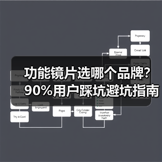功能镜片选哪个品牌?90%用户踩坑避坑指南(图4) 功能镜片选哪个品牌?90%用户踩坑避坑指南(图4)