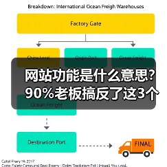 网站功能是什么意思?90%老板搞反了这3个核心(图2) 网站功能是什么意思?90%老板搞反了这3个核心(图2)