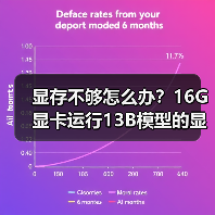 显存不够怎么办?16G显卡运行13B模型的显存优化实战指南(图3) 显存不够怎么办?16G显卡运行13B模型的显存优化实战指南(图3)