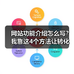 网站功能介绍怎么写?我靠这4个方法让转化率飙升87%(图4) 网站功能介绍怎么写?我靠这4个方法让转化率飙升87%(图4)