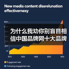 为什么我劝你别盲目相信中国品牌网十大品牌?2026年避坑指南(图2) 为什么我劝你别盲目相信中国品牌网十大品牌?2026年避坑指南(图2)