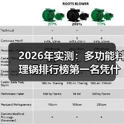 2026年实测：多功能料理锅排行榜第一名凭什么碾压全场？（图2）