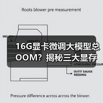 16G显卡微调大模型总OOM？揭秘三大显存消耗真相（图3）