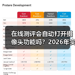 在线测评会自动打开摄像头功能吗？2026年实测揭秘：别被突然闪灯吓到（图3）