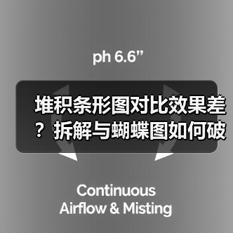 堆积条形图对比效果差？拆解与蝴蝶图如何破解数据困局（图3）