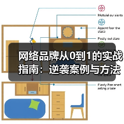 网络品牌从0到1的实战指南：逆袭案例与方法论（图2）
