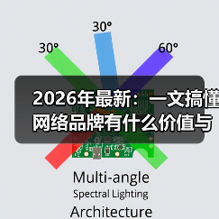 2026年最新：一文搞懂网络品牌有什么价值与构建核心（图4）