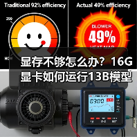 显存不够怎么办？16G显卡如何运行13B模型？计算与优化全攻略（图3）