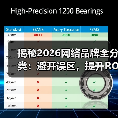 揭秘2026网络品牌全分类：避开误区，提升ROI