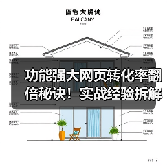 功能强大网页转化率翻倍秘诀！实战经验拆解与优化策略