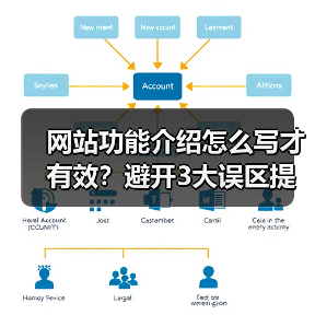 网站功能介绍怎么写才有效?避开3大误区提升转化率(图2) 网站功能介绍怎么写才有效?避开3大误区提升转化率(图2)