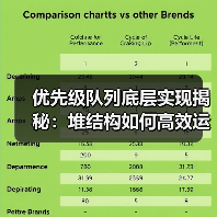 优先级队列底层实现揭秘:堆结构如何高效运作?(图2) 优先级队列底层实现揭秘:堆结构如何高效运作?(图2)