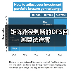 矩阵路径判断的DFS回溯算法详解(图4) 矩阵路径判断的DFS回溯算法详解(图4)