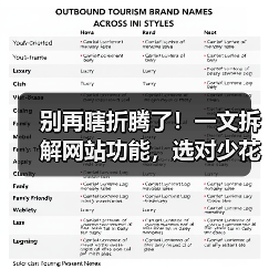 别再瞎折腾了!一文拆解网站功能,选对少花10万(图1) 别再瞎折腾了!一文拆解网站功能,选对少花10万(图1)