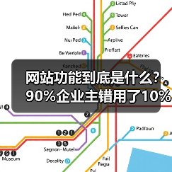 网站功能到底是什么?90%企业主错用了10%(图3) 网站功能到底是什么?90%企业主错用了10%(图3)