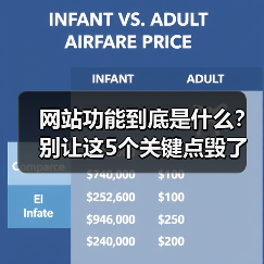 网站功能到底是什么？别让这5个关键点毁了你的生意（图3）