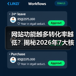 网站功能越多转化率越低？揭秘2026年7大核心模块如何决定生死（图4）
